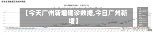 【今天广州新增确诊数据,今日广州新增】