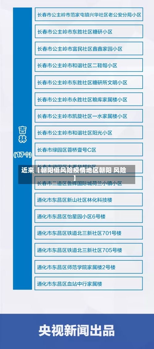 近来【朝阳低风险疫情地区朝阳 风险】-第1张图片