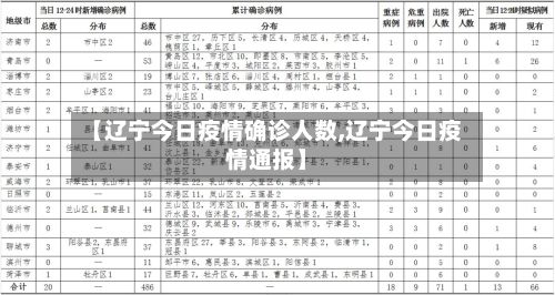 【辽宁今日疫情确诊人数,辽宁今日疫情通报】