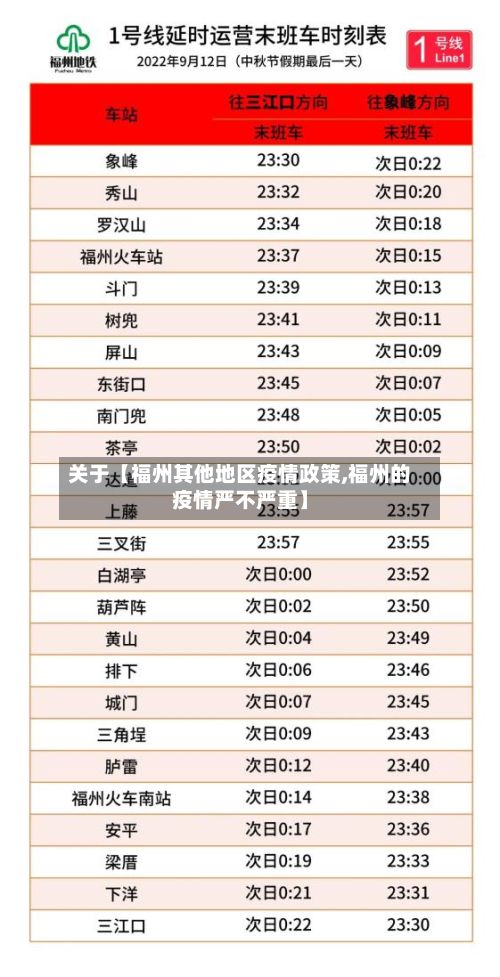 关于【福州其他地区疫情政策,福州的疫情严不严重】-第1张图片