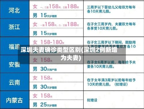 深圳夫妻确诊类型区别(深圳2例新增为夫妻)-第3张图片