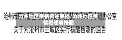 沧州地区疫情概述表格/沧州地区疫情概述表格图-第1张图片