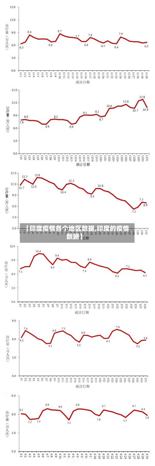 【印度疫情各个地区数据,印度的疫情数据】-第2张图片