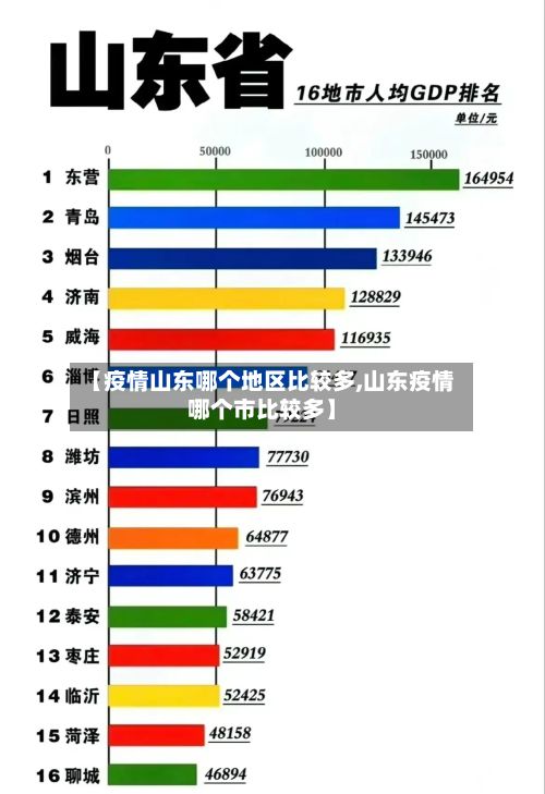 【疫情山东哪个地区比较多,山东疫情哪个市比较多】-第1张图片