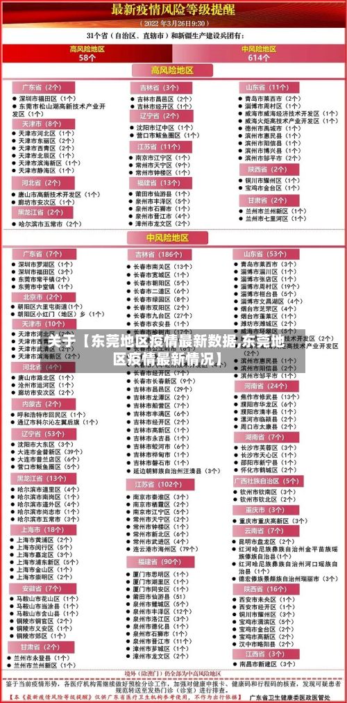 关于【东莞地区疫情最新数据,东莞地区疫情最新情况】-第3张图片