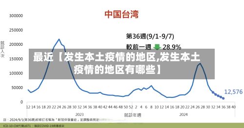 最近【发生本土疫情的地区,发生本土疫情的地区有哪些】