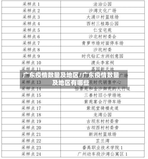 广东疫情数量及地区/广东疫情数量及地区有哪些-第3张图片