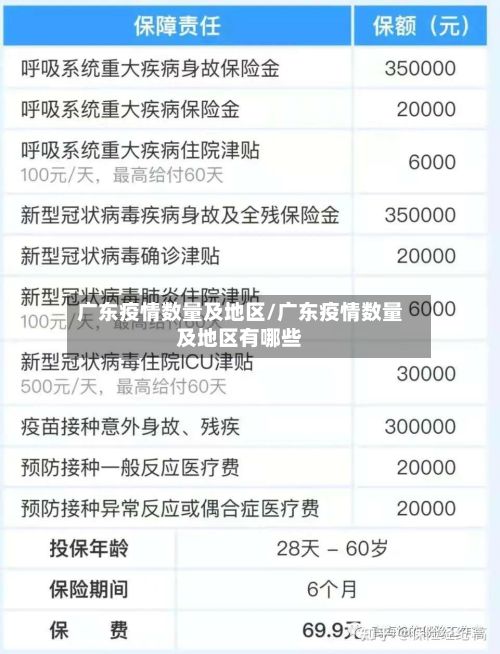 广东疫情数量及地区/广东疫情数量及地区有哪些-第1张图片