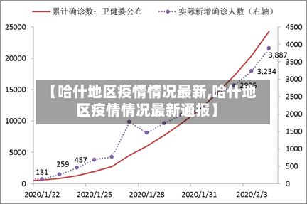 【哈什地区疫情情况最新,哈什地区疫情情况最新通报】