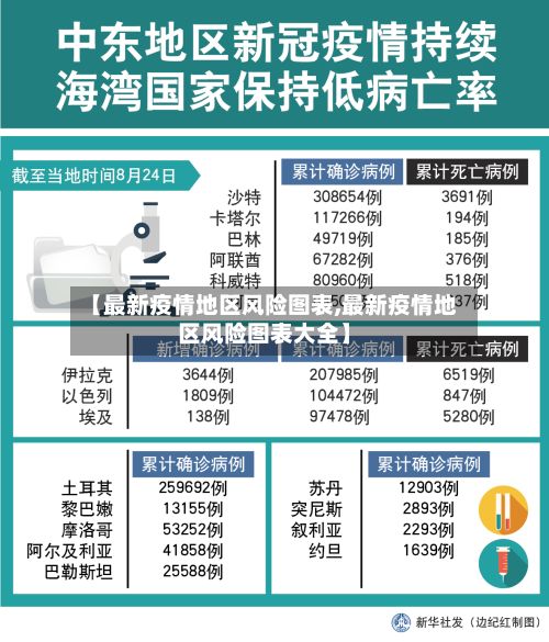 【最新疫情地区风险图表,最新疫情地区风险图表大全】-第1张图片