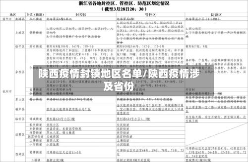 陕西疫情封锁地区名单/陕西疫情涉及省份-第1张图片