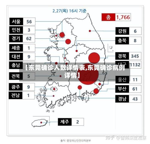 【东莞确诊人数详情表,东莞确诊病例详情】-第1张图片