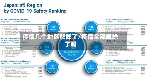 疫情几个地区解除了/疫情全部解除了吗-第2张图片