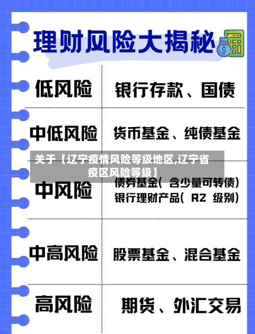 关于【辽宁疫情风险等级地区,辽宁省疫区风险等级】-第1张图片
