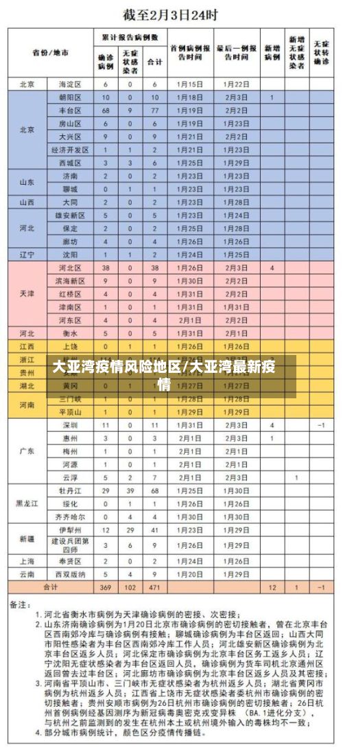 大亚湾疫情风险地区/大亚湾最新疫情-第2张图片