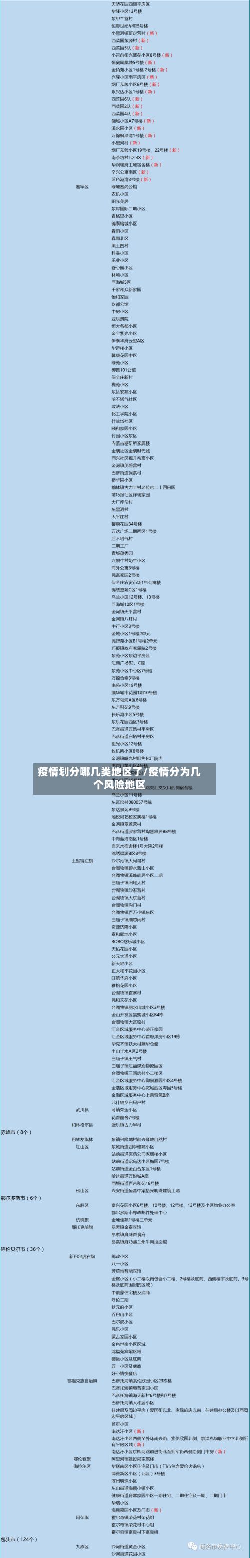疫情划分哪几类地区了/疫情分为几个风险地区-第1张图片