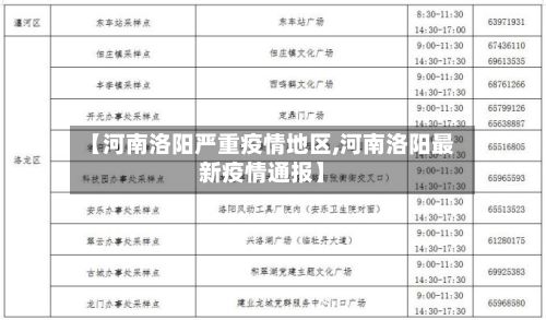 【河南洛阳严重疫情地区,河南洛阳最新疫情通报】-第3张图片