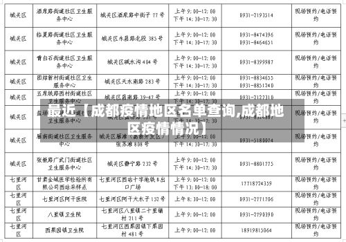 最近【成都疫情地区名单查询,成都地区疫情情况】