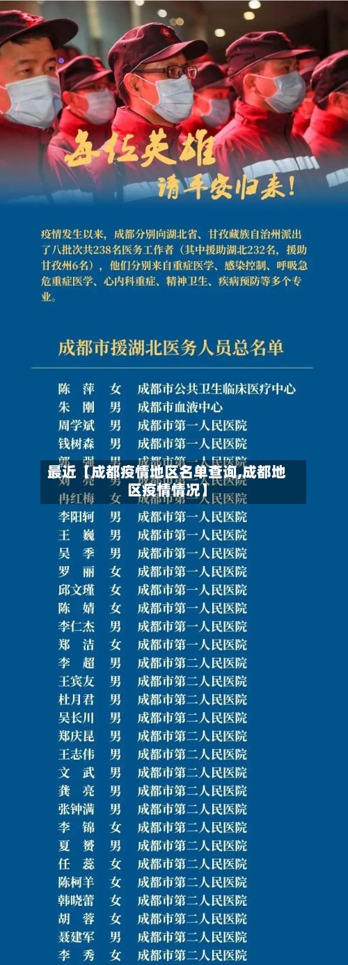 最近【成都疫情地区名单查询,成都地区疫情情况】-第3张图片