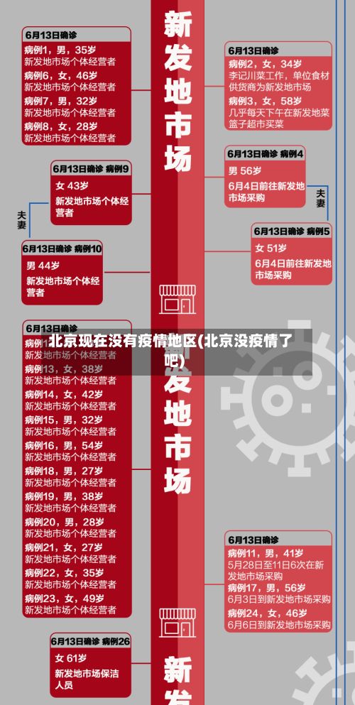 北京现在没有疫情地区(北京没疫情了吧)-第2张图片