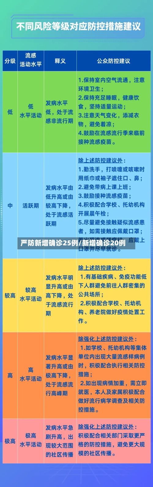 严防新增确诊25例/新增确诊20例-第1张图片