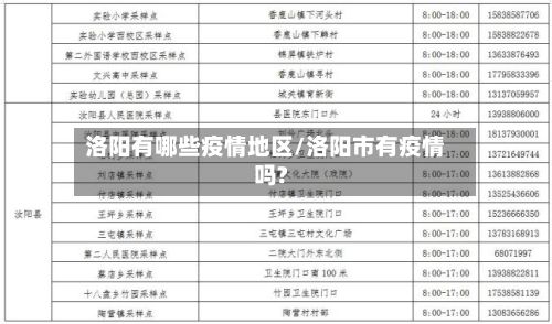 洛阳有哪些疫情地区/洛阳市有疫情吗?-第2张图片