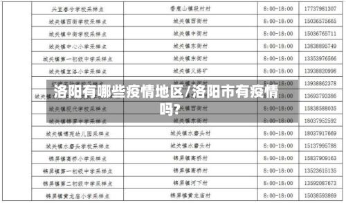 洛阳有哪些疫情地区/洛阳市有疫情吗?-第1张图片