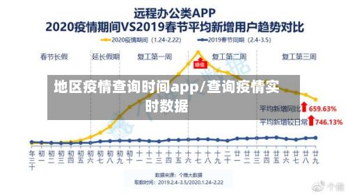 地区疫情查询时间app/查询疫情实时数据