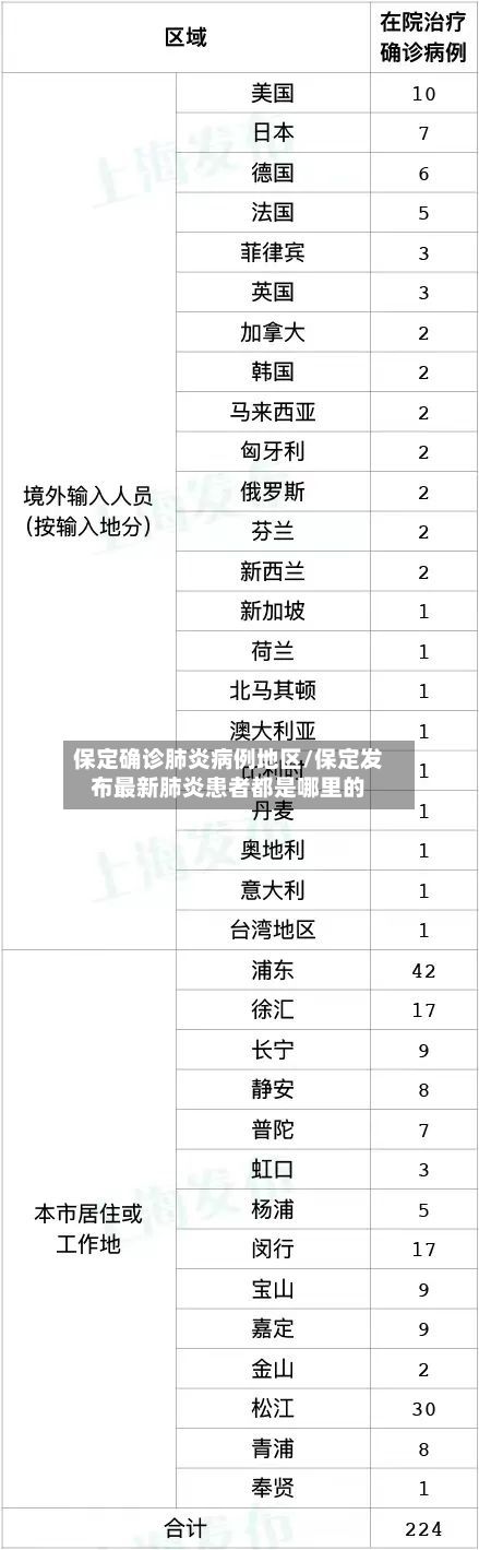 保定确诊肺炎病例地区/保定发布最新肺炎患者都是哪里的
