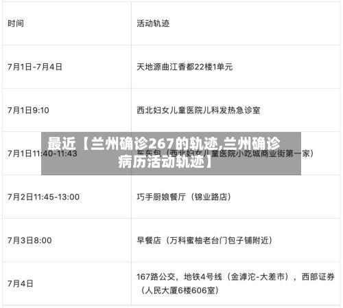 最近【兰州确诊267的轨迹,兰州确诊病历活动轨迹】-第3张图片