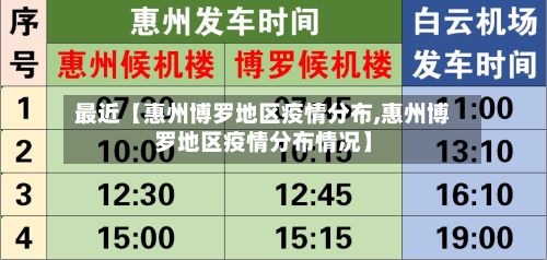 最近【惠州博罗地区疫情分布,惠州博罗地区疫情分布情况】