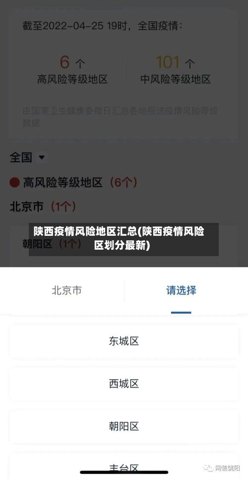 陕西疫情风险地区汇总(陕西疫情风险区划分最新)-第2张图片