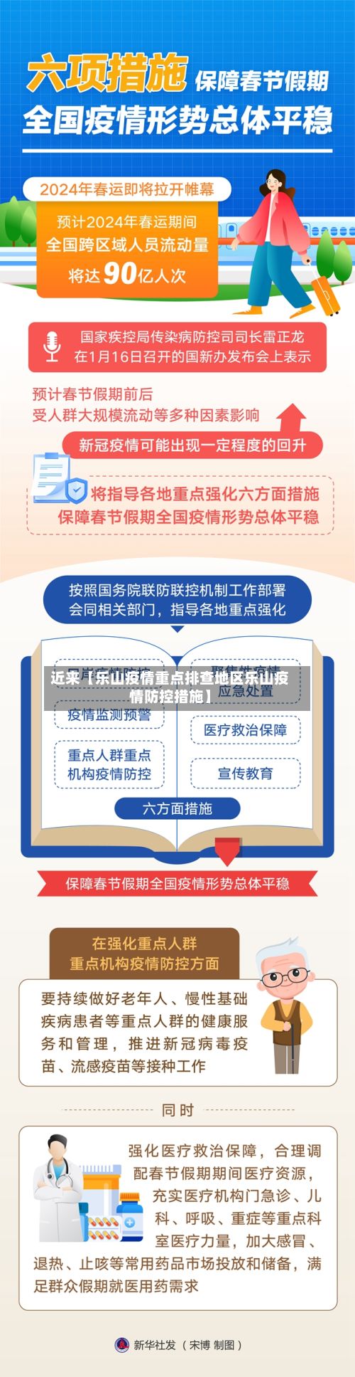 近来【乐山疫情重点排查地区乐山疫情防控措施】-第2张图片