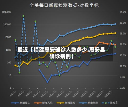 最近【福建惠安确诊人数多少,惠安县确诊病例】-第3张图片