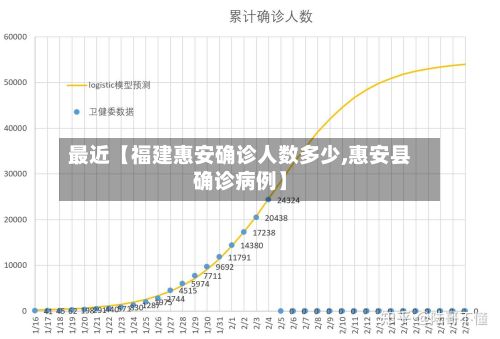 最近【福建惠安确诊人数多少,惠安县确诊病例】