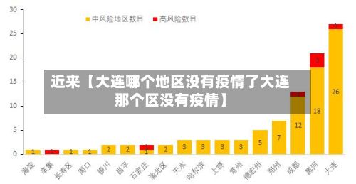 近来【大连哪个地区没有疫情了大连那个区没有疫情】-第1张图片