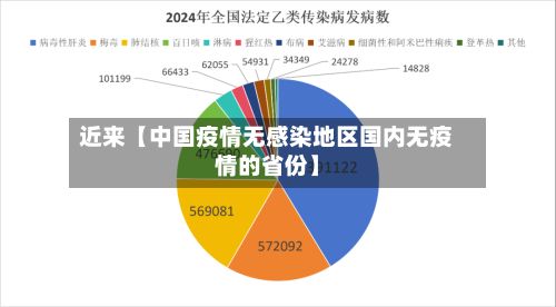 近来【中国疫情无感染地区国内无疫情的省份】-第2张图片