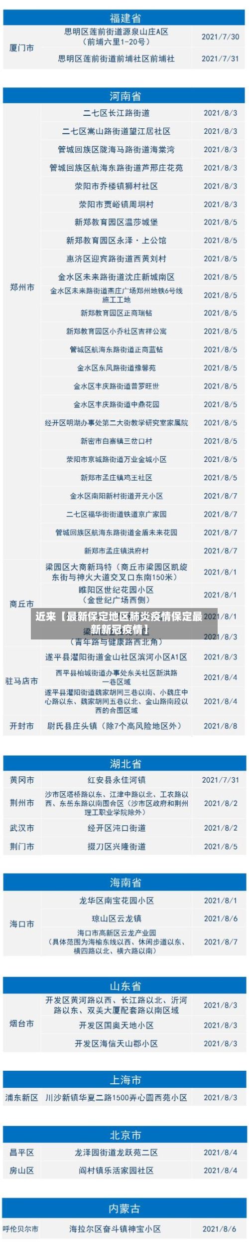 近来【最新保定地区肺炎疫情保定最新新冠疫情】-第2张图片