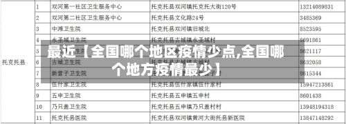 最近【全国哪个地区疫情少点,全国哪个地方疫情最少】