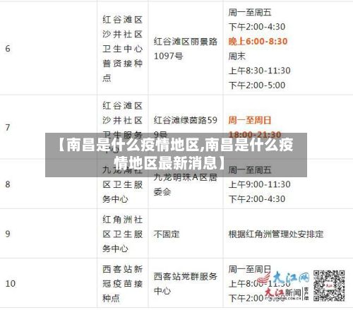 【南昌是什么疫情地区,南昌是什么疫情地区最新消息】-第3张图片