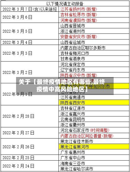 关于【最终疫情地区有哪些,最终疫情中高风险地区】