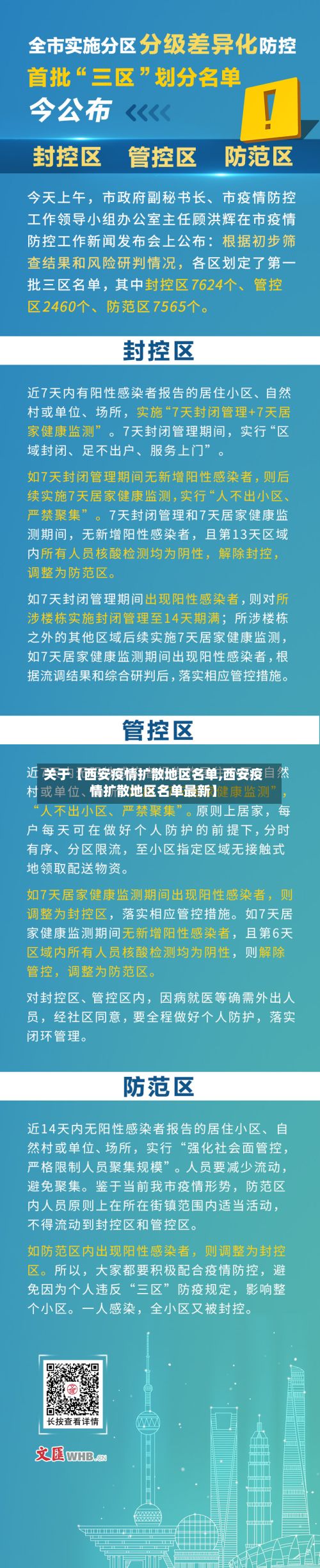 关于【西安疫情扩散地区名单,西安疫情扩散地区名单最新】-第1张图片