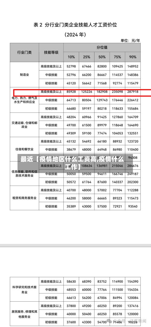 最近【疫情地区什么工资高,疫情什么工作】