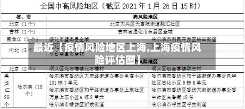最近【疫情风险地区上海,上海疫情风险评估图】-第1张图片