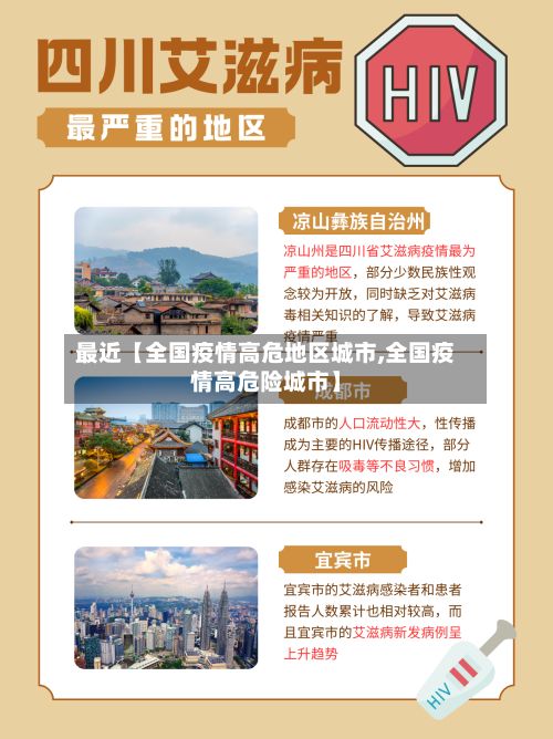 最近【全国疫情高危地区城市,全国疫情高危险城市】-第3张图片