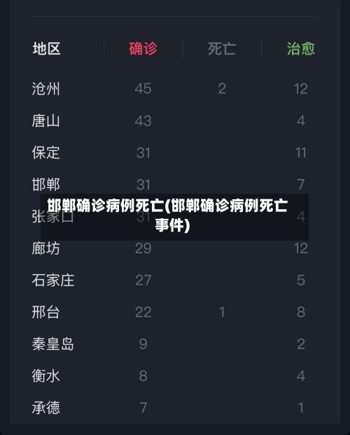 邯郸确诊病例死亡(邯郸确诊病例死亡事件)-第1张图片