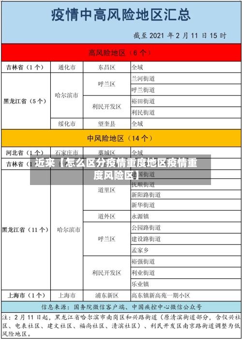 近来【怎么区分疫情重度地区疫情重度风险区】-第2张图片
