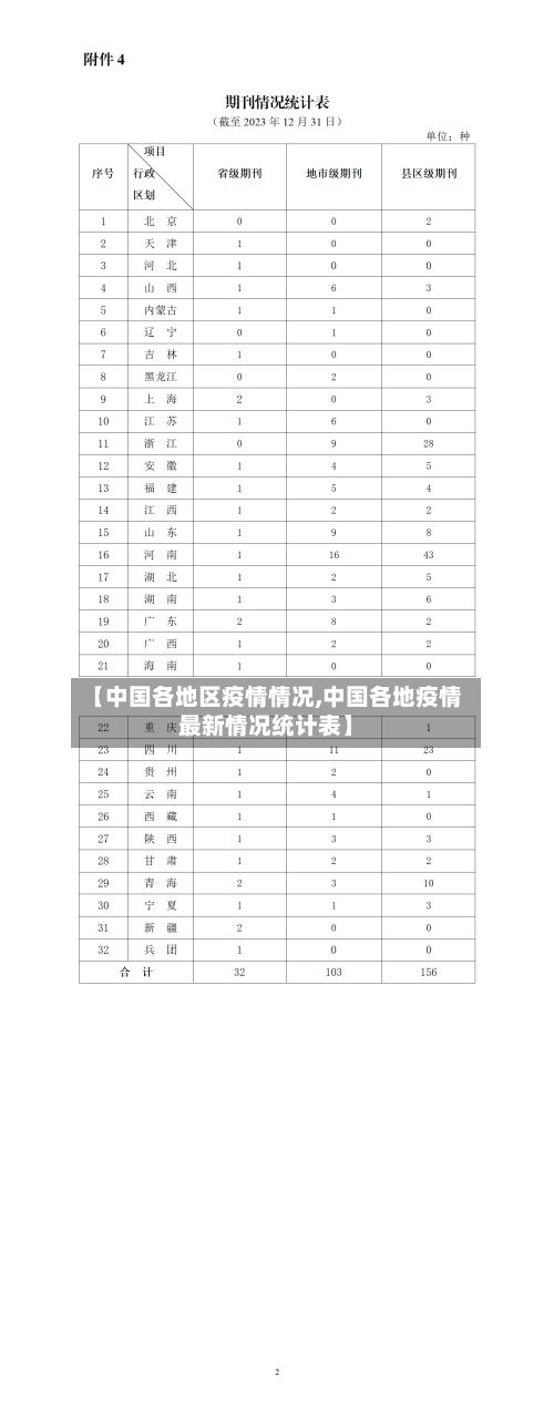【中国各地区疫情情况,中国各地疫情最新情况统计表】