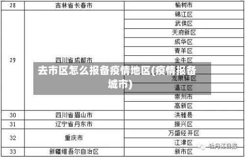 去市区怎么报备疫情地区(疫情报备城市)