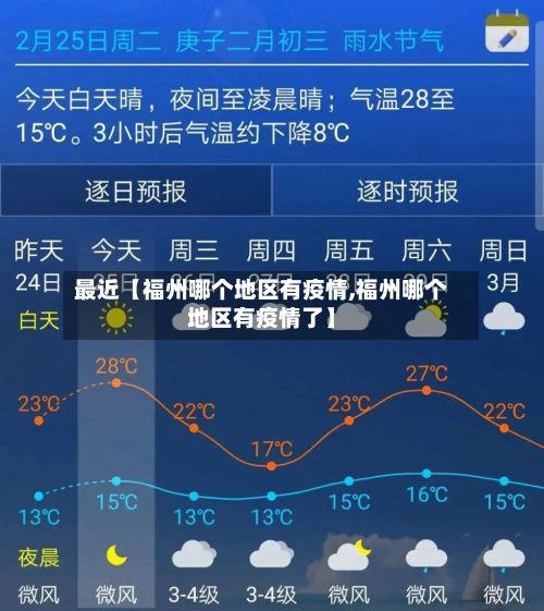 最近【福州哪个地区有疫情,福州哪个地区有疫情了】-第3张图片